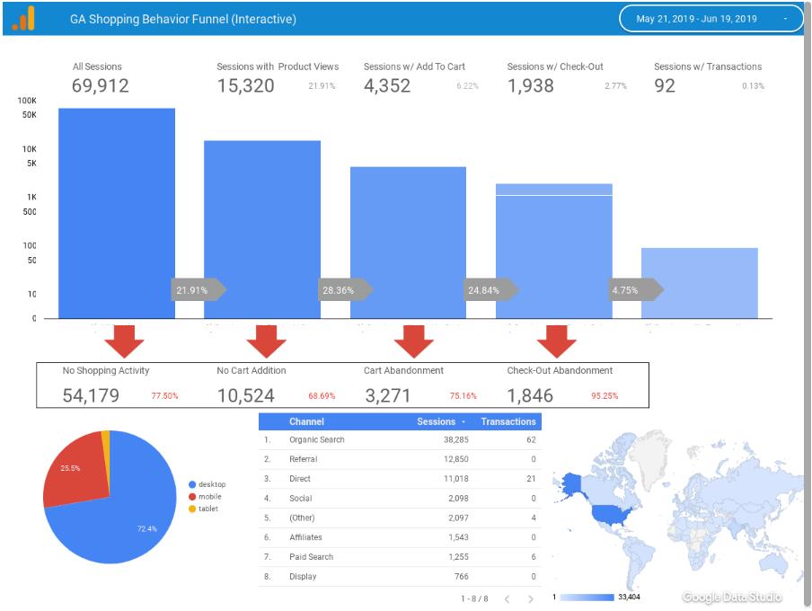 google data studio dashboard