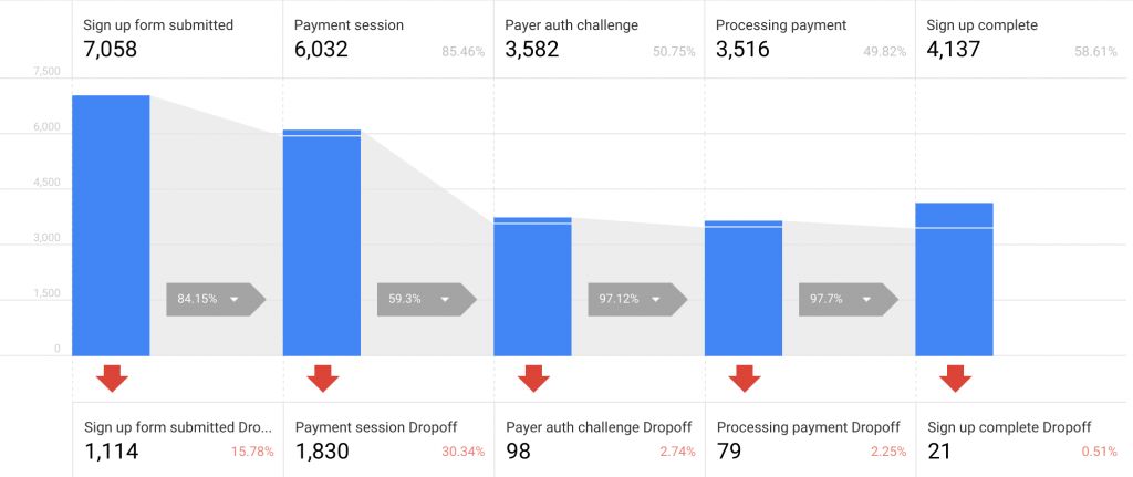 google data studio