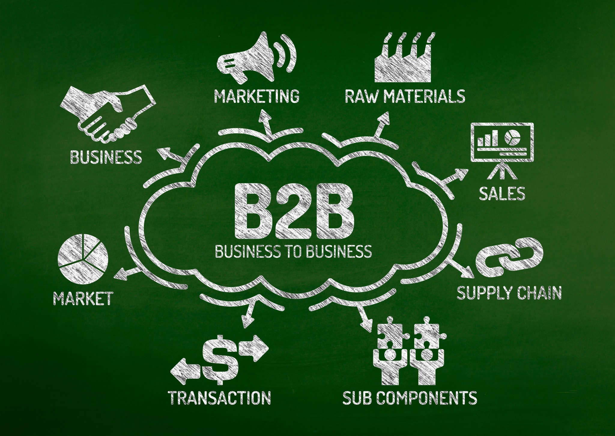 Компания b c. Бизнес для бизнеса b2b. Электронная коммерция b2b. B2b - (Business-to-Business). Рынок e-Commerce b2b b2c.